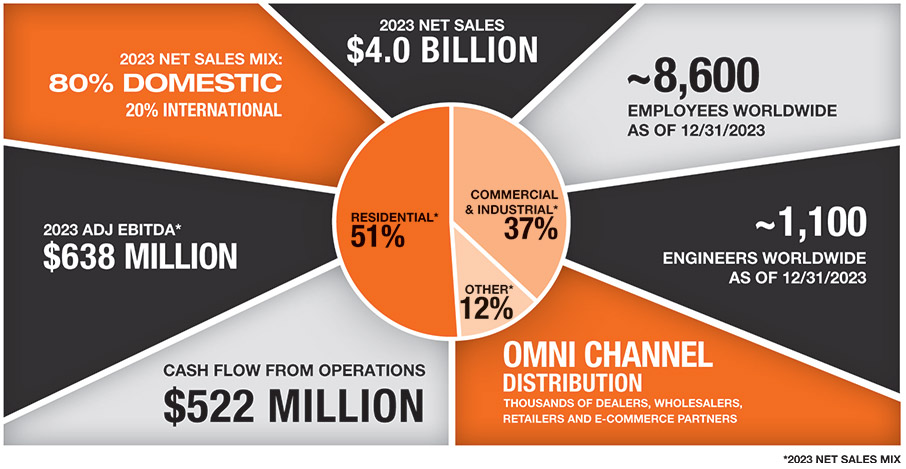 [MISSING IMAGE: http://api.rkd.refinitiv.com/api/FilingsRetrieval3/.78818954.0001104659-24-053993fc_netsales-pn.jpg.ashx]