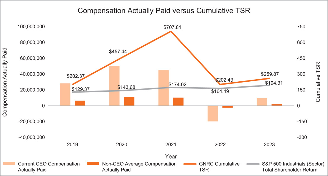 [MISSING IMAGE: http://api.rkd.refinitiv.com/api/FilingsRetrieval3/.78818954.0001104659-24-053993lc_tsr-pn.jpg.ashx]