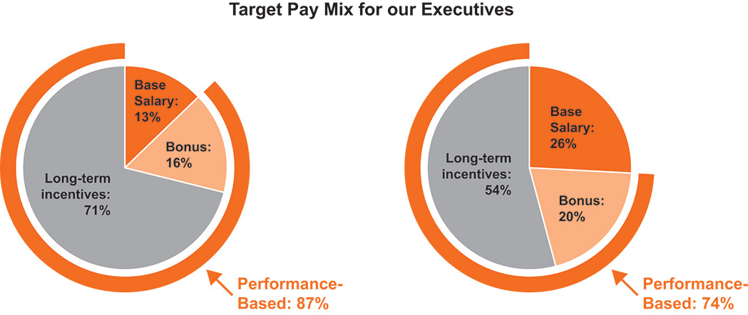 [MISSING IMAGE: http://api.rkd.refinitiv.com/api/FilingsRetrieval3/.78818954.0001104659-24-053993pc_paymix-pn.jpg.ashx]