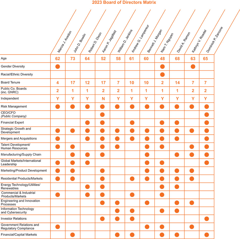 [MISSING IMAGE: http://api.rkd.refinitiv.com/api/FilingsRetrieval3/.78818954.0001104659-24-053993tbl_brdcomp-pn.jpg.ashx]