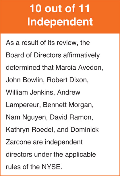 [MISSING IMAGE: http://api.rkd.refinitiv.com/api/FilingsRetrieval3/.78818954.0001104659-24-053993tbl_indepen-pn.jpg.ashx]