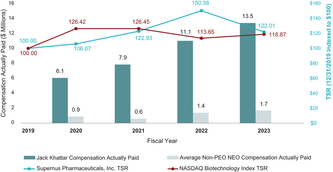 [MISSING IMAGE: http://api.rkd.refinitiv.com/api/FilingsRetrieval3/.78819266.0001104659-24-054023bc_companytsr-4c.jpg.ashx]