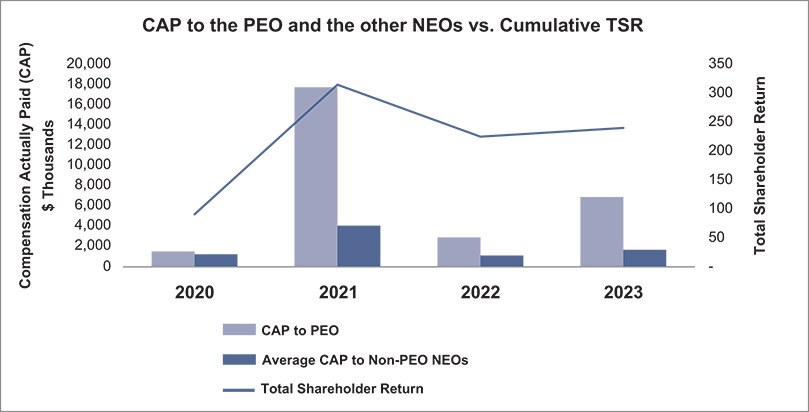[MISSING IMAGE: http://api.rkd.refinitiv.com/api/FilingsRetrieval3/.78819464.0001104659-24-054041bc_adjebitda-pn.jpg.ashx]