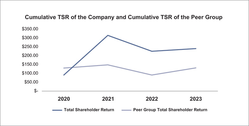 [MISSING IMAGE: http://api.rkd.refinitiv.com/api/FilingsRetrieval3/.78819464.0001104659-24-054041bc_russelltsr-pn.jpg.ashx]