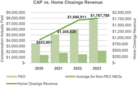 [MISSING IMAGE: http://api.rkd.refinitiv.com/api/FilingsRetrieval3/.78820041.0001104659-24-054079bc_caprevenue-pn.jpg.ashx]