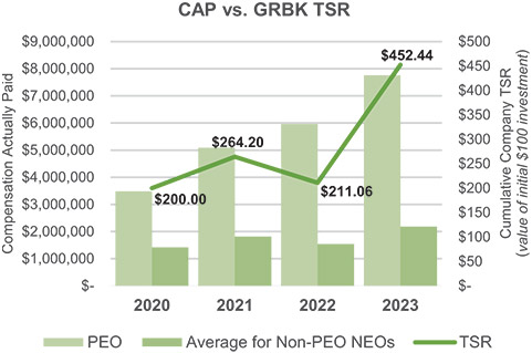 [MISSING IMAGE: http://api.rkd.refinitiv.com/api/FilingsRetrieval3/.78820041.0001104659-24-054079bc_captsr-pn.jpg.ashx]