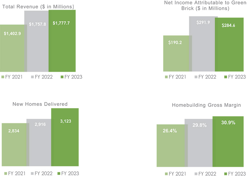 [MISSING IMAGE: http://api.rkd.refinitiv.com/api/FilingsRetrieval3/.78820041.0001104659-24-054079bc_highlights-pn.jpg.ashx]