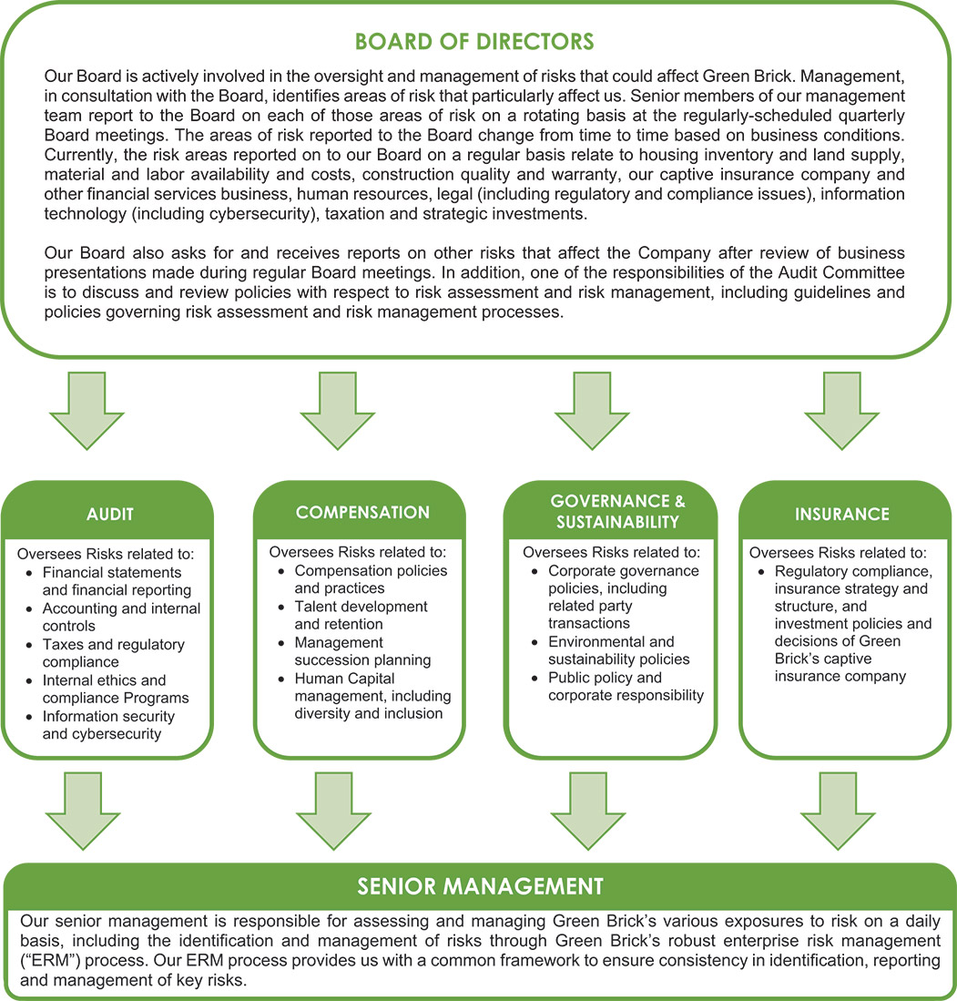 [MISSING IMAGE: http://api.rkd.refinitiv.com/api/FilingsRetrieval3/.78820041.0001104659-24-054079fc_directors-pn.jpg.ashx]
