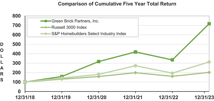 [MISSING IMAGE: http://api.rkd.refinitiv.com/api/FilingsRetrieval3/.78820041.0001104659-24-054079lc_fiveyrttlreturn-pn.jpg.ashx]
