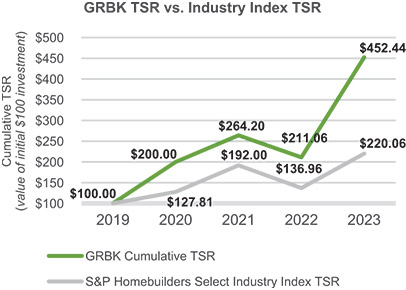 [MISSING IMAGE: http://api.rkd.refinitiv.com/api/FilingsRetrieval3/.78820041.0001104659-24-054079lc_grbktsr-pn.jpg.ashx]