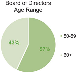 [MISSING IMAGE: http://api.rkd.refinitiv.com/api/FilingsRetrieval3/.78820041.0001104659-24-054079pc_age-pn.jpg.ashx]