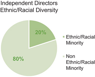 [MISSING IMAGE: http://api.rkd.refinitiv.com/api/FilingsRetrieval3/.78820041.0001104659-24-054079pc_ethnic-pn.jpg.ashx]