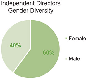 [MISSING IMAGE: http://api.rkd.refinitiv.com/api/FilingsRetrieval3/.78820041.0001104659-24-054079pc_gender-pn.jpg.ashx]