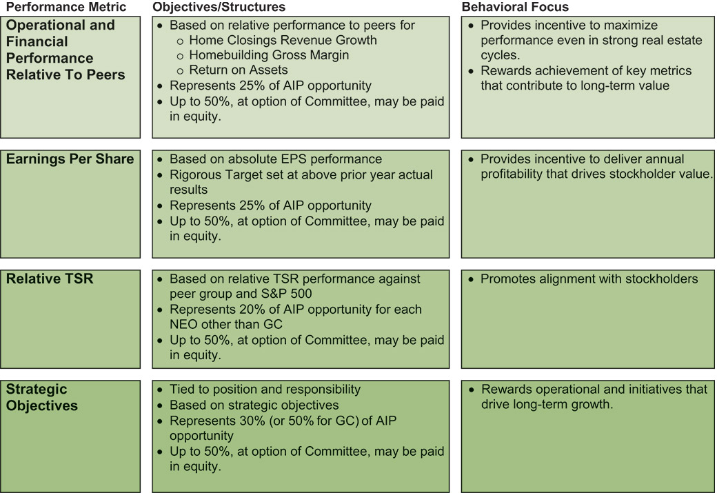 [MISSING IMAGE: http://api.rkd.refinitiv.com/api/FilingsRetrieval3/.78820041.0001104659-24-054079tb_executive-pn.jpg.ashx]