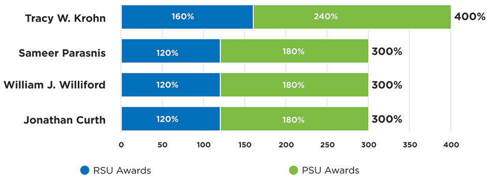 [MISSING IMAGE: http://api.rkd.refinitiv.com/api/FilingsRetrieval3/.78820781.0001104659-24-054130bc_aggltiawards-pn.jpg.ashx]
