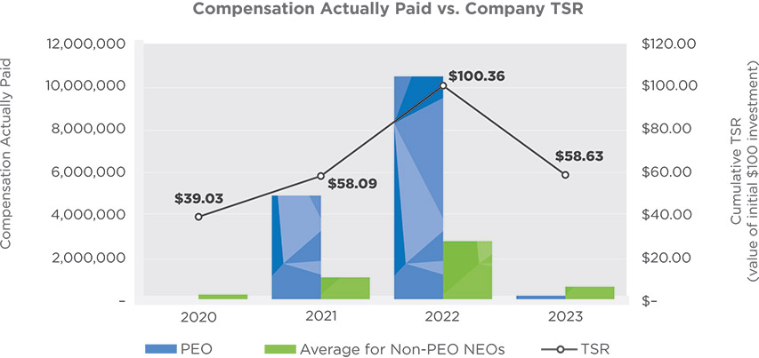 [MISSING IMAGE: http://api.rkd.refinitiv.com/api/FilingsRetrieval3/.78820781.0001104659-24-054130bc_compvtsr-pn.jpg.ashx]