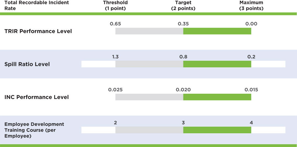 [MISSING IMAGE: http://api.rkd.refinitiv.com/api/FilingsRetrieval3/.78820781.0001104659-24-054130bc_esgscorecalc-pn.jpg.ashx]