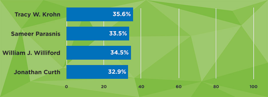 [MISSING IMAGE: http://api.rkd.refinitiv.com/api/FilingsRetrieval3/.78820781.0001104659-24-054130bc_neocashcomp-pn.jpg.ashx]