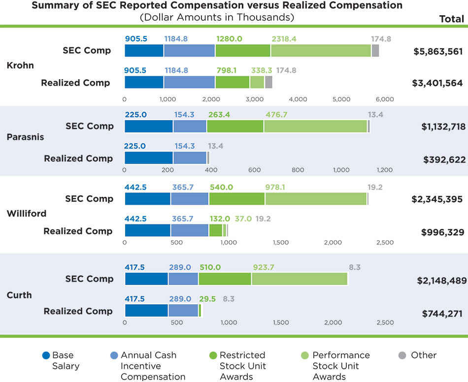 [MISSING IMAGE: http://api.rkd.refinitiv.com/api/FilingsRetrieval3/.78820781.0001104659-24-054130bc_neoreportcomp-pn.jpg.ashx]