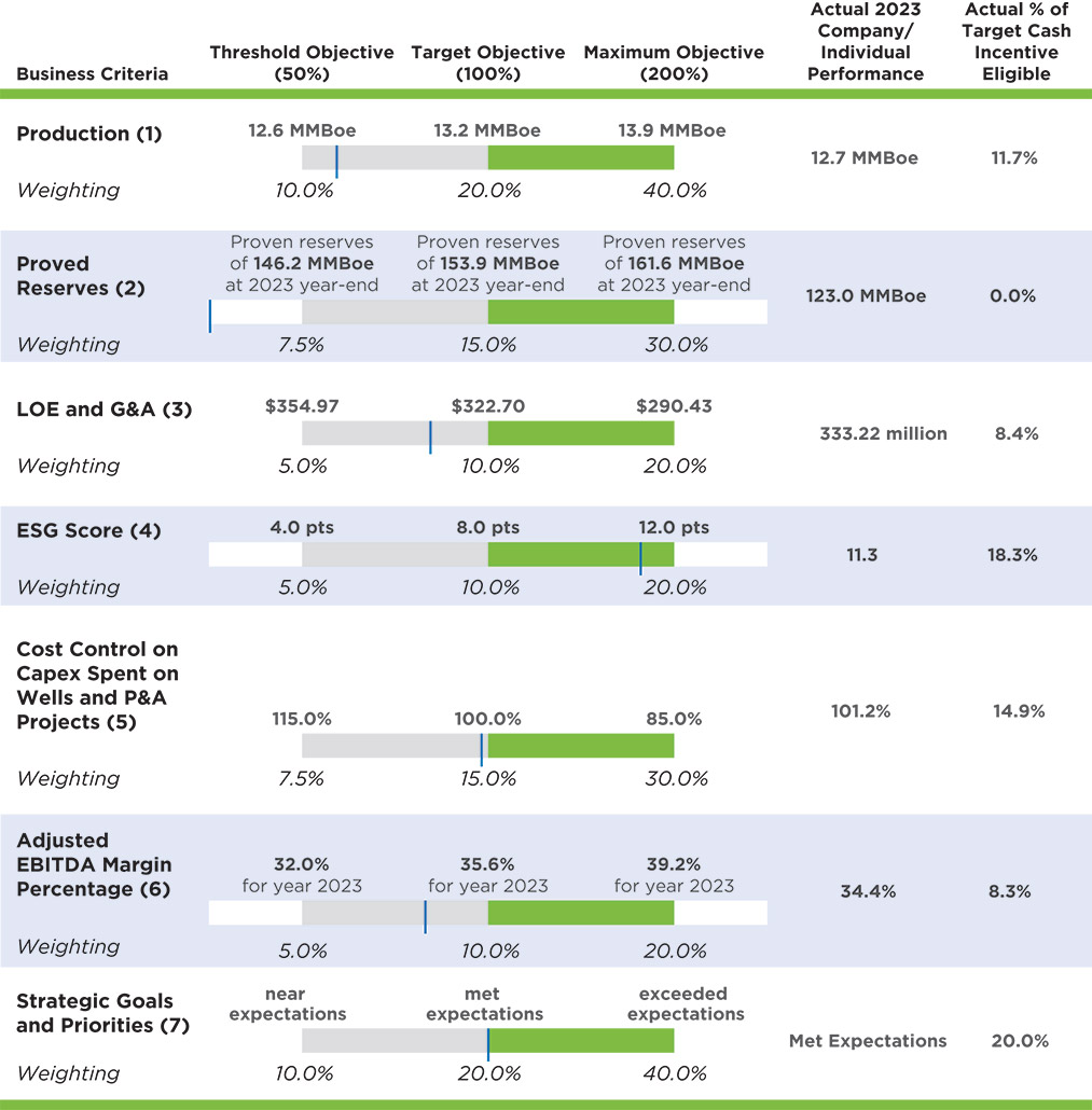 [MISSING IMAGE: http://api.rkd.refinitiv.com/api/FilingsRetrieval3/.78820781.0001104659-24-054130bc_performancemetrics-pn.jpg.ashx]