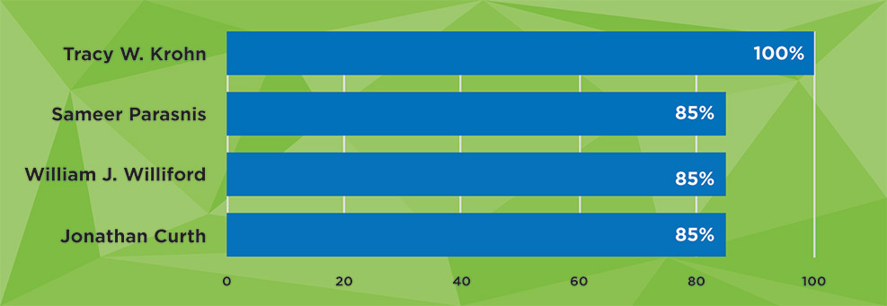 [MISSING IMAGE: http://api.rkd.refinitiv.com/api/FilingsRetrieval3/.78820781.0001104659-24-054130bc_targcashincent-pn.jpg.ashx]