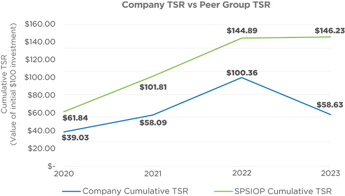 [MISSING IMAGE: http://api.rkd.refinitiv.com/api/FilingsRetrieval3/.78820781.0001104659-24-054130lc_spsioptsr-pn.jpg.ashx]