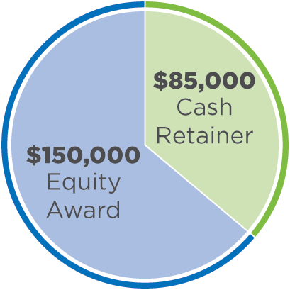 [MISSING IMAGE: http://api.rkd.refinitiv.com/api/FilingsRetrieval3/.78820781.0001104659-24-054130pc_annualnonemploy-pn.gif.ashx]
