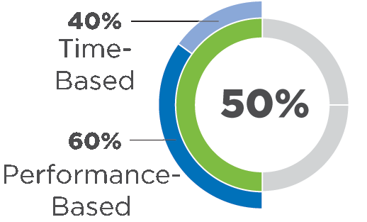 [MISSING IMAGE: http://api.rkd.refinitiv.com/api/FilingsRetrieval3/.78820781.0001104659-24-054130pc_ceolongterm-pn.gif.ashx]