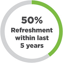 [MISSING IMAGE: http://api.rkd.refinitiv.com/api/FilingsRetrieval3/.78820781.0001104659-24-054130pc_elected-pn.jpg.ashx]