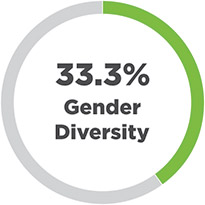 [MISSING IMAGE: http://api.rkd.refinitiv.com/api/FilingsRetrieval3/.78820781.0001104659-24-054130pc_genderdiverse-pn.jpg.ashx]