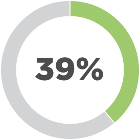 [MISSING IMAGE: http://api.rkd.refinitiv.com/api/FilingsRetrieval3/.78820781.0001104659-24-054130pc_howweengaged-pn.gif.ashx]