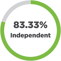 [MISSING IMAGE: http://api.rkd.refinitiv.com/api/FilingsRetrieval3/.78820781.0001104659-24-054130pc_independent-pn.jpg.ashx]