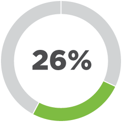 [MISSING IMAGE: http://api.rkd.refinitiv.com/api/FilingsRetrieval3/.78820781.0001104659-24-054130pc_neoannualcash-pn.gif.ashx]