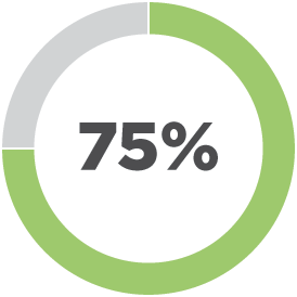 [MISSING IMAGE: http://api.rkd.refinitiv.com/api/FilingsRetrieval3/.78820781.0001104659-24-054130pc_whatweheard-pn.gif.ashx]