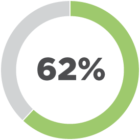 [MISSING IMAGE: http://api.rkd.refinitiv.com/api/FilingsRetrieval3/.78820781.0001104659-24-054130pc_whoweengaged-pn.gif.ashx]