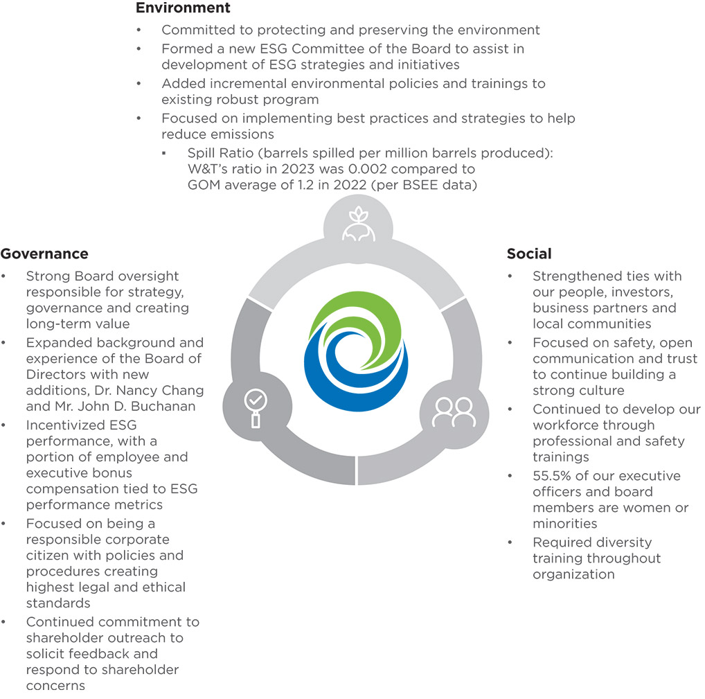 [MISSING IMAGE: http://api.rkd.refinitiv.com/api/FilingsRetrieval3/.78820781.0001104659-24-054130tb_esgcommittee-pn.jpg.ashx]