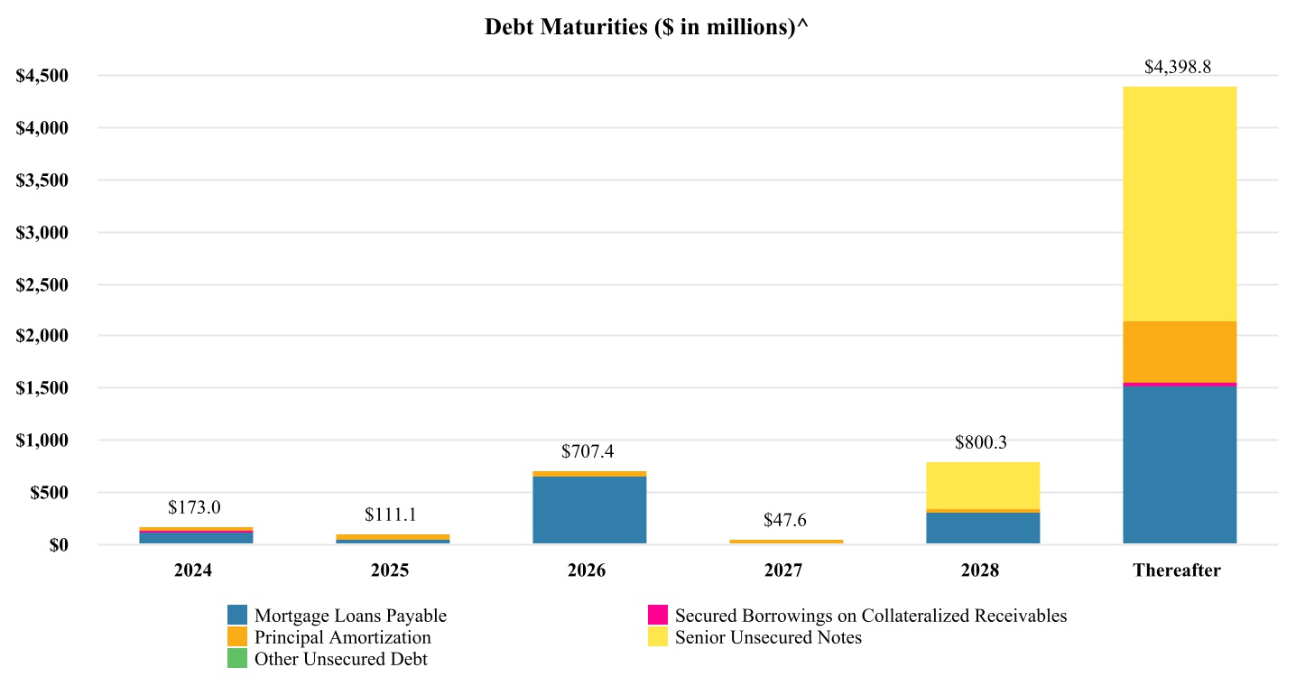 http://api.rkd.refinitiv.com/api/FilingsRetrieval3/.78820916.0000912593-24-000185chart-1fbf40399d6240d5ab6a.jpg.ashx