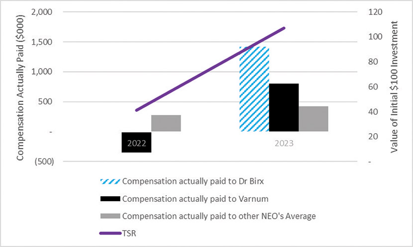 [MISSING IMAGE: http://api.rkd.refinitiv.com/api/FilingsRetrieval3/.78820918.0001104659-24-054149bc_investment-4clr.jpg.ashx]