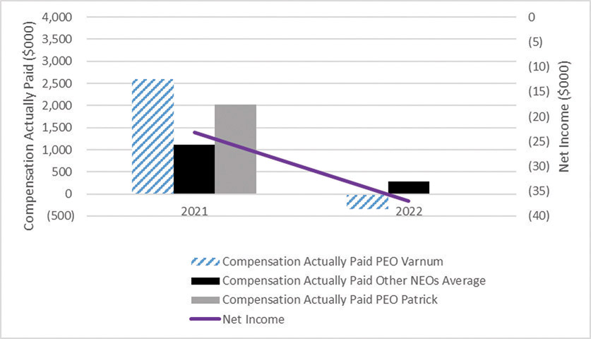 [MISSING IMAGE: http://api.rkd.refinitiv.com/api/FilingsRetrieval3/.78820918.0001104659-24-054149bc_netincome-4clr.jpg.ashx]