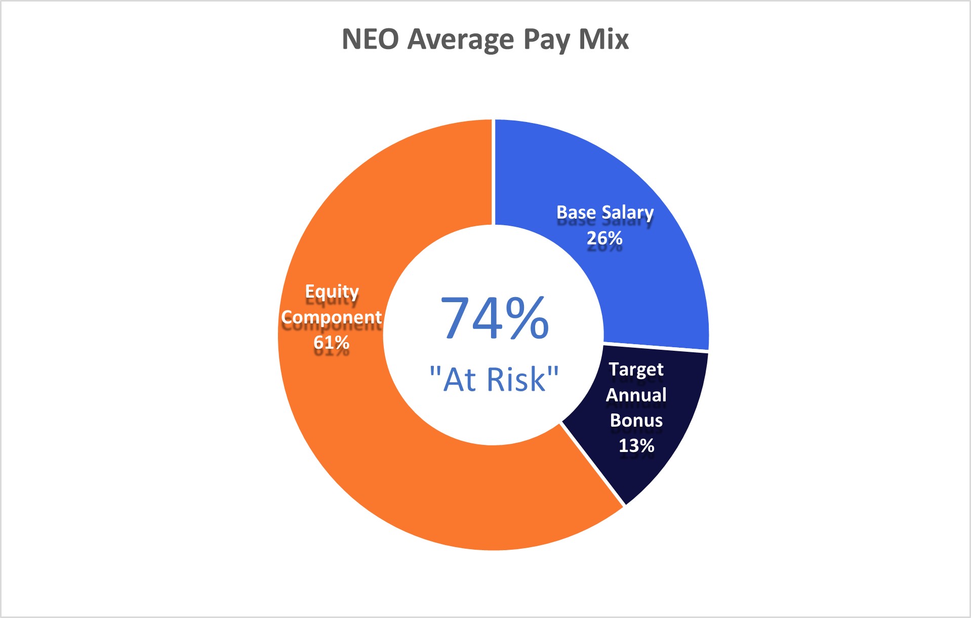 Image_0 (NEO Pay Mix) 4.26.2024.jpg