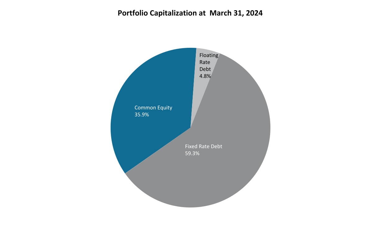 http://api.rkd.refinitiv.com/api/FilingsRetrieval3/.78834547.0000912242-24-000069chart-ca4975948669448aa0ca.jpg.ashx
