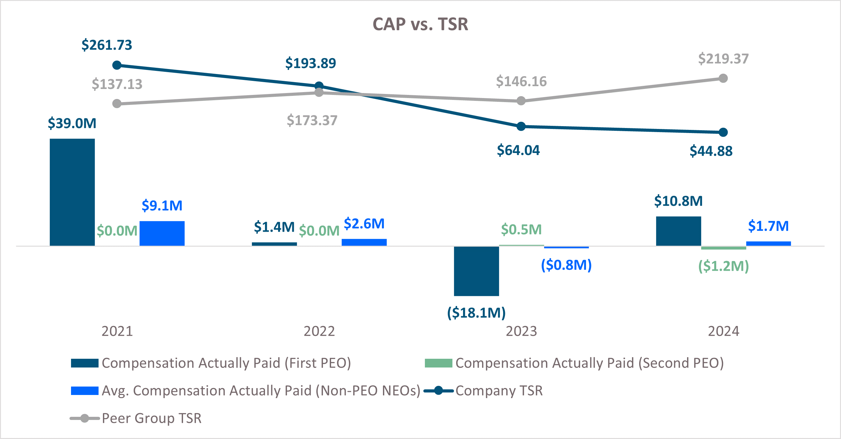 CAP vs TSR FY24_1.gif