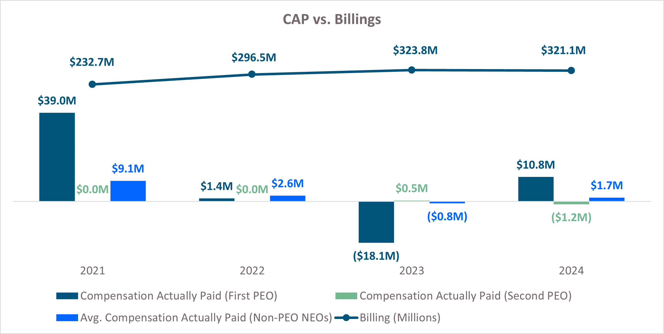CAP vs Billings FY24_1.gif