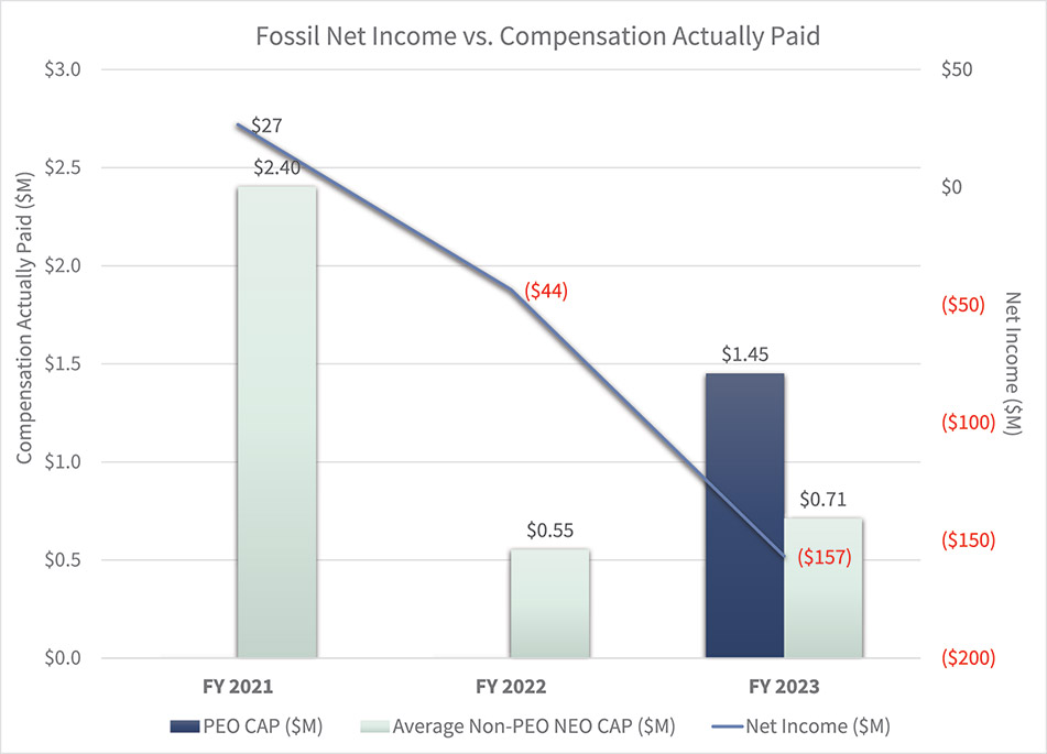 [MISSING IMAGE: http://api.rkd.refinitiv.com/api/FilingsRetrieval3/.78843849.0001104659-24-054919bc_netincome-4c.jpg.ashx]