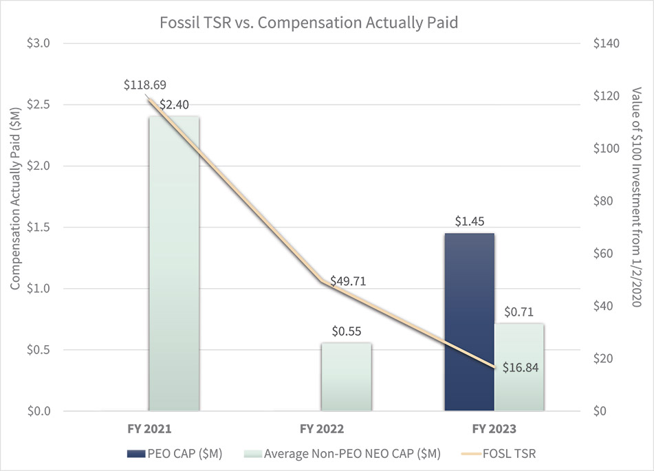 [MISSING IMAGE: http://api.rkd.refinitiv.com/api/FilingsRetrieval3/.78843849.0001104659-24-054919bc_tsr-4c.jpg.ashx]