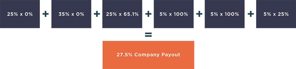 [MISSING IMAGE: http://api.rkd.refinitiv.com/api/FilingsRetrieval3/.78843849.0001104659-24-054919fc_company-4c.jpg.ashx]