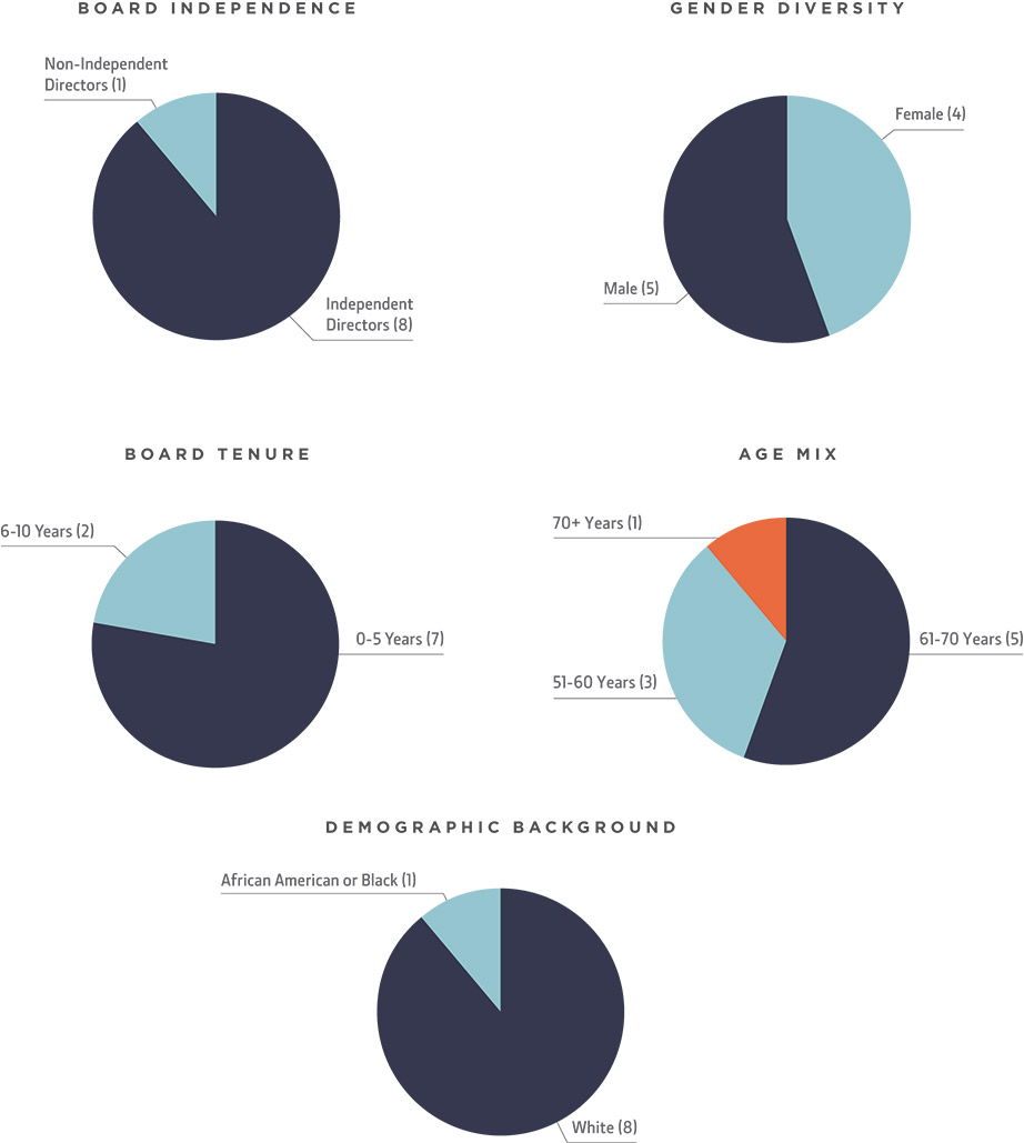 [MISSING IMAGE: http://api.rkd.refinitiv.com/api/FilingsRetrieval3/.78843849.0001104659-24-054919pc_independence-4c.jpg.ashx]