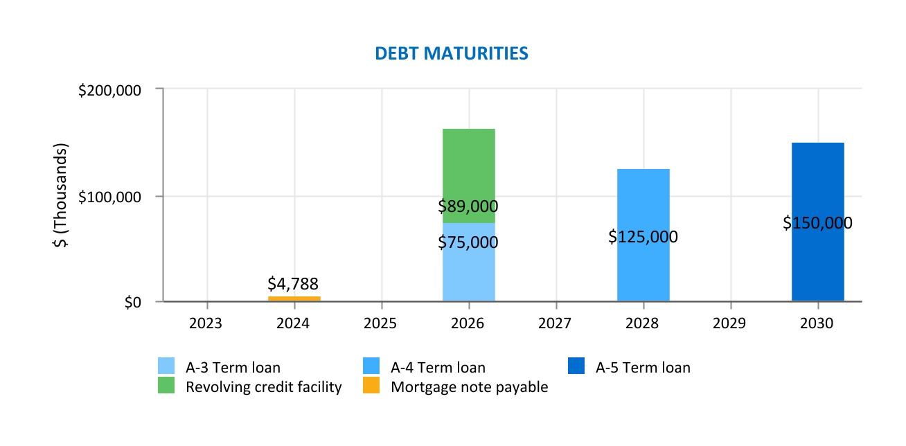 http://api.rkd.refinitiv.com/api/FilingsRetrieval3/.78844806.0001631569-24-000043chart-03b8ff64ba924ab7b38a.jpg.ashx