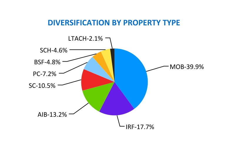http://api.rkd.refinitiv.com/api/FilingsRetrieval3/.78844806.0001631569-24-000043chart-1a6748652cb1452ea41a.jpg.ashx