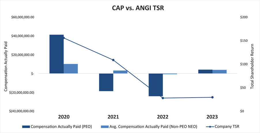 [MISSING IMAGE: http://api.rkd.refinitiv.com/api/FilingsRetrieval3/.78865058.0001104659-24-055895bc_capvsangitsr-4c.jpg.ashx]